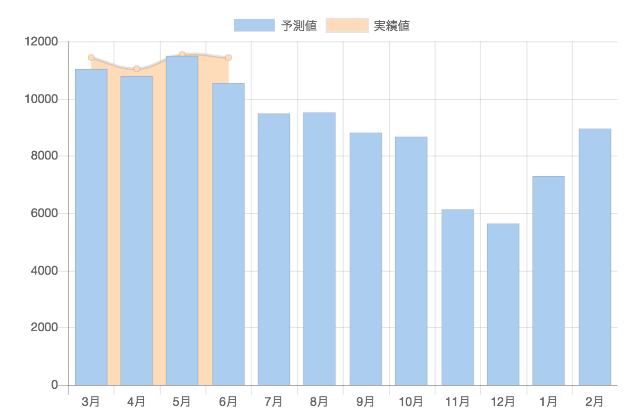 発電実績を公開いたしました