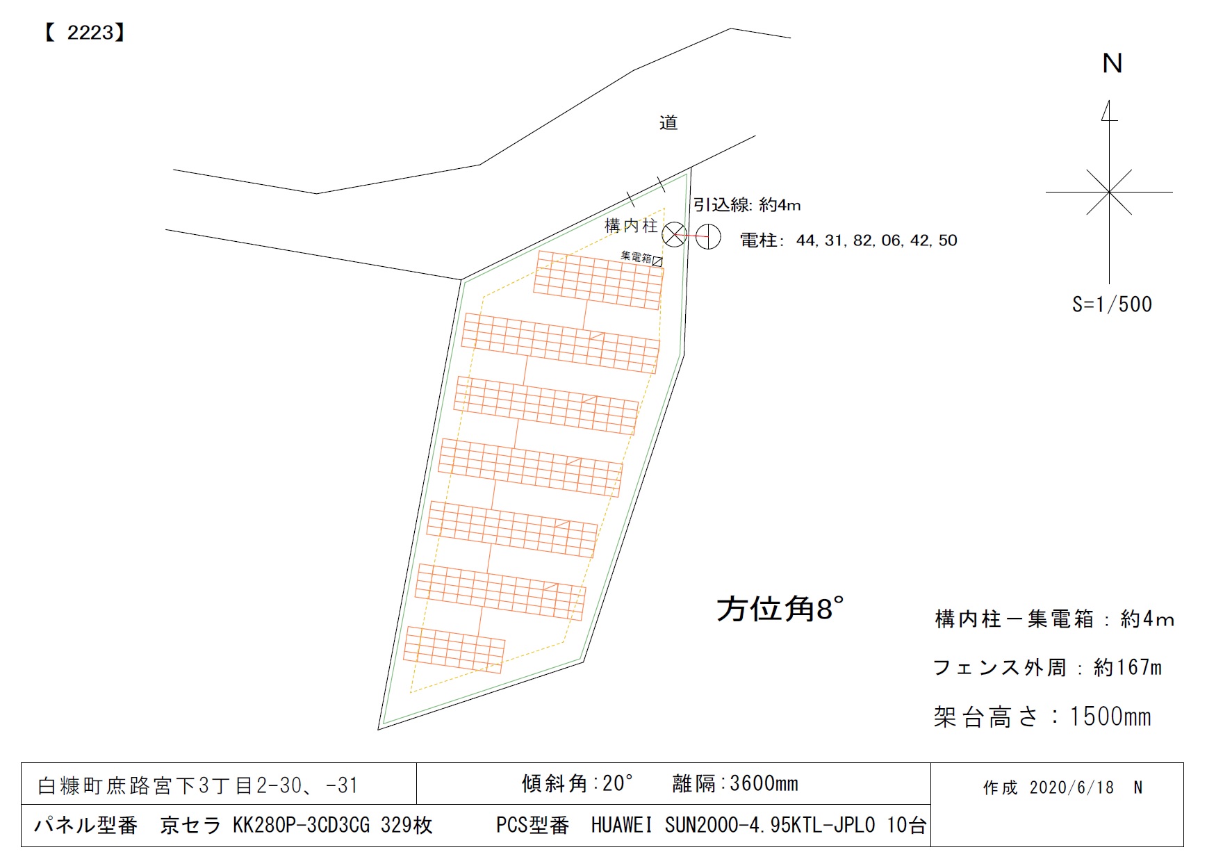 パネル図