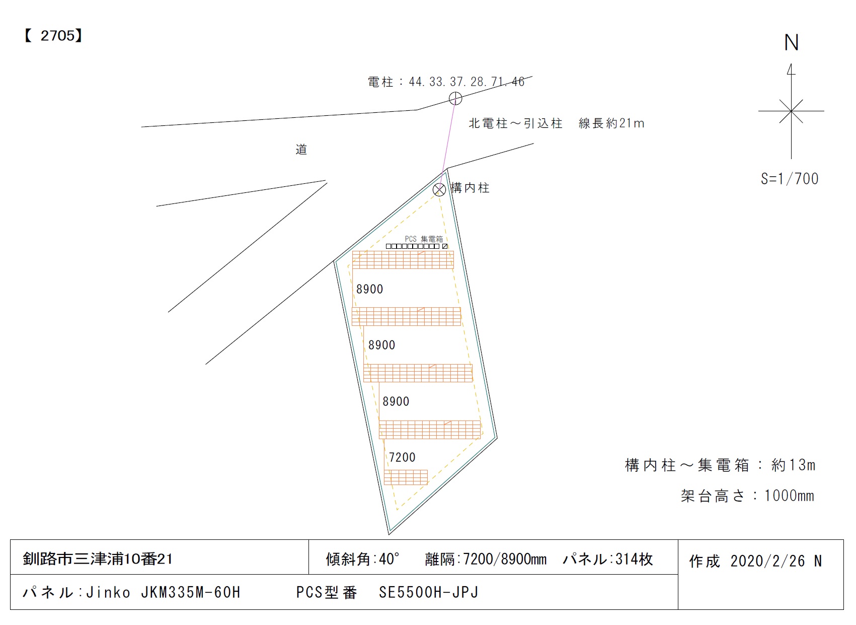 パネル図