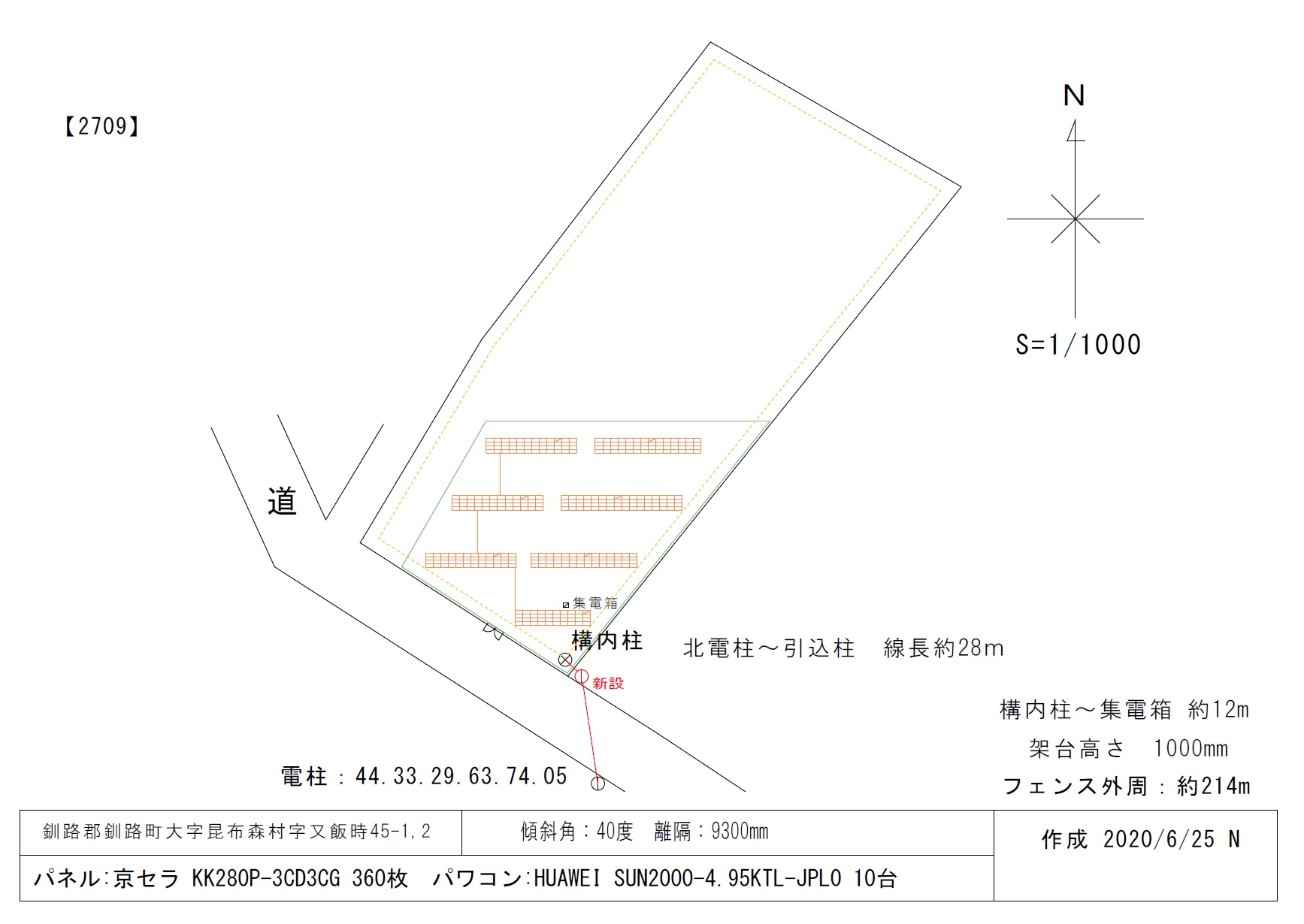 パネル図