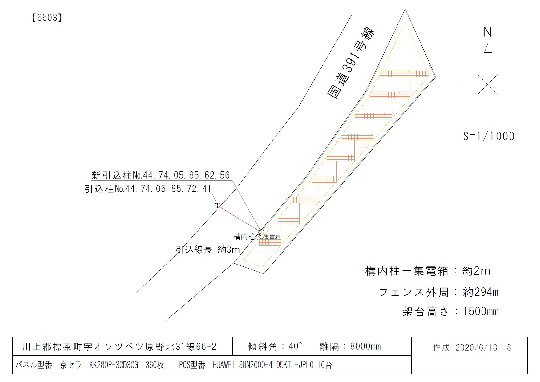 パネル図
